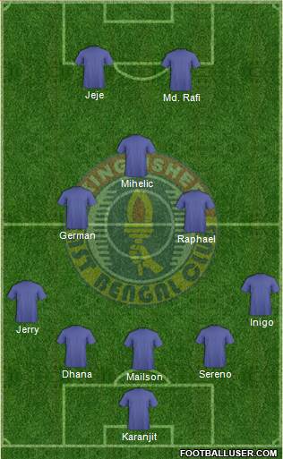 East Bengal Club Formation 2017