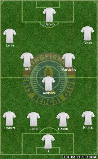 East Bengal Club Formation 2017