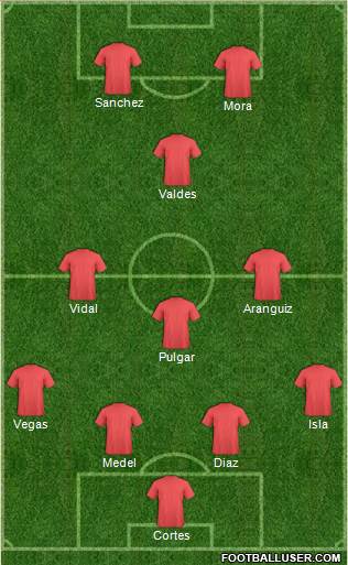 Dream Team Formation 2017