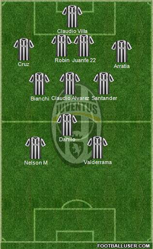 Juventus Formation 2017