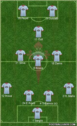 R.C. Celta S.A.D. Formation 2017
