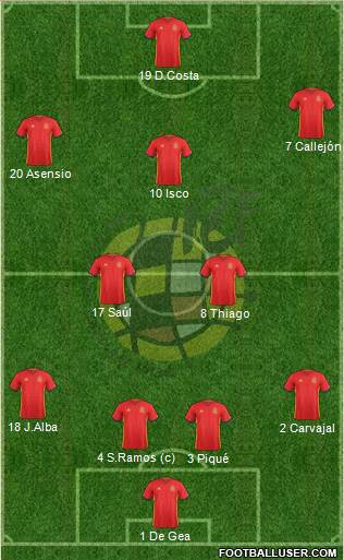 Spain Formation 2017