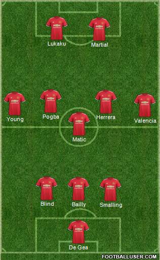 Manchester United Formation 2017