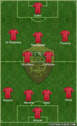 AS Roma Formation 2017