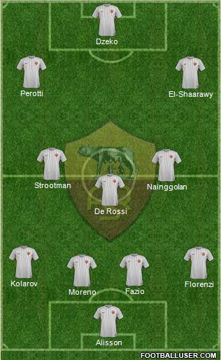AS Roma Formation 2017