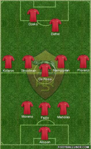 AS Roma Formation 2017