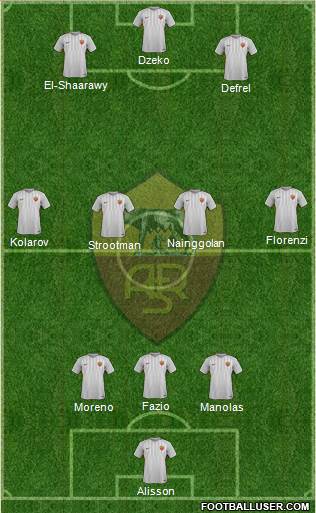 AS Roma Formation 2017