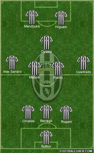 Juventus Formation 2017