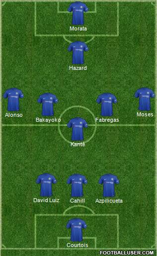 Chelsea Formation 2017