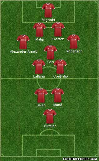 Liverpool Formation 2017