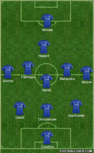 Chelsea Formation 2017