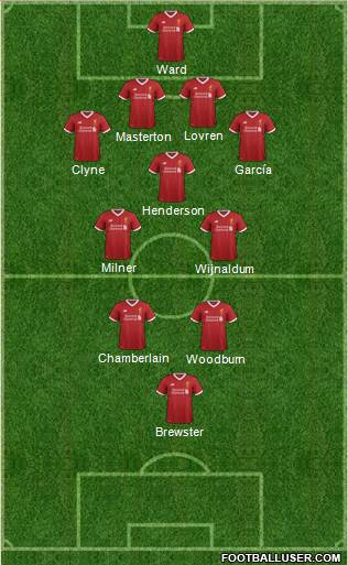 Liverpool Formation 2017