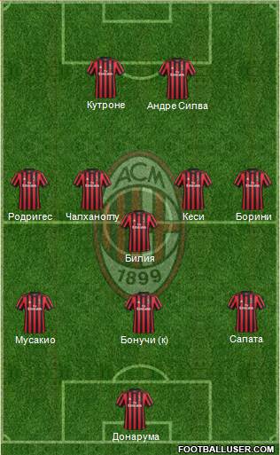 A.C. Milan Formation 2017