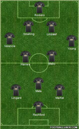 Manchester United Formation 2017
