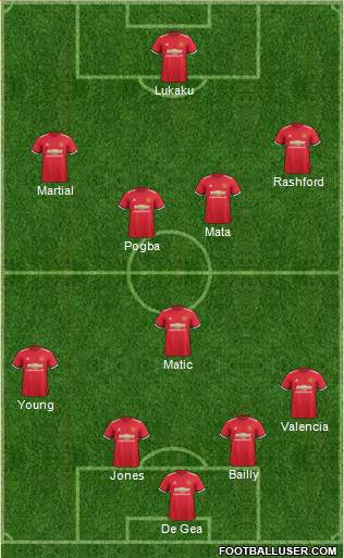 Manchester United Formation 2017