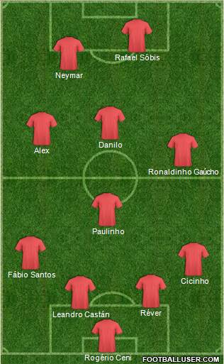 Dream Team Formation 2017