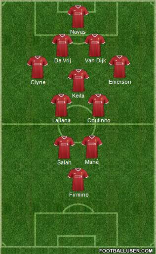 Liverpool Formation 2017