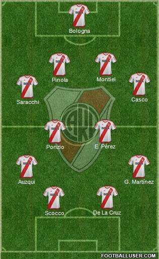 River Plate Formation 2017