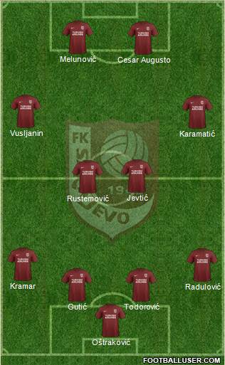 FK Sarajevo Formation 2017