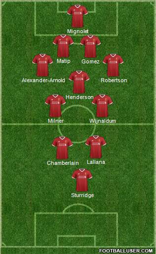 Liverpool Formation 2017