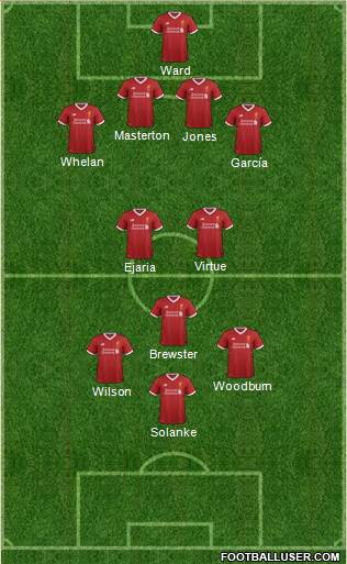 Liverpool Formation 2017