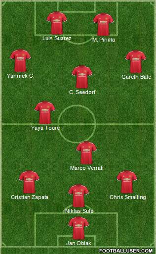 Manchester United Formation 2017