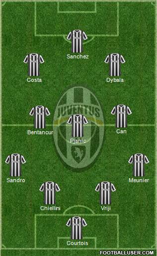 Juventus Formation 2017