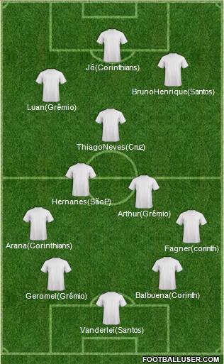 Dream Team Formation 2017