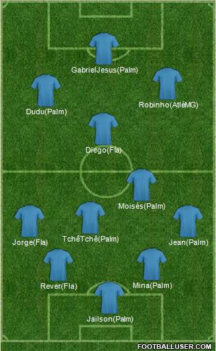 Fifa Team Formation 2017