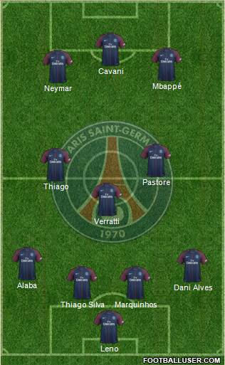 Paris Saint-Germain Formation 2017