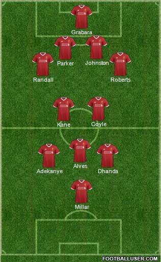 Liverpool Formation 2017
