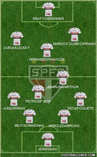 São Paulo FC Formation 2017