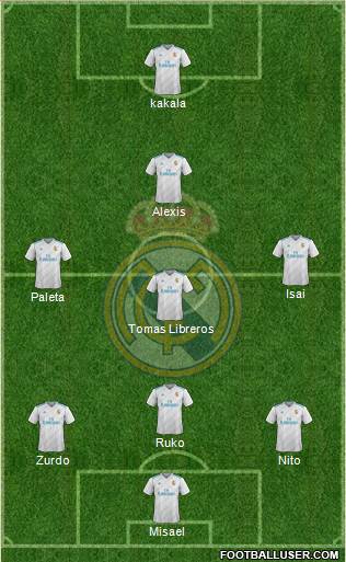 Real Madrid C.F. Formation 2017