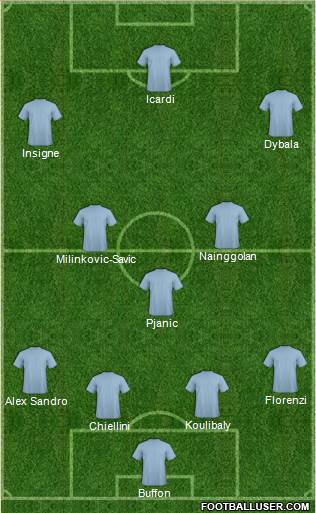 Dream Team Formation 2017