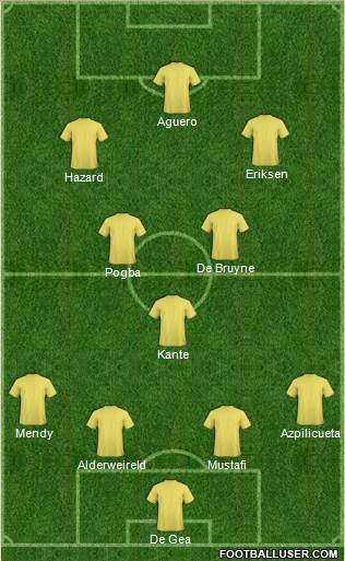 Dream Team Formation 2017