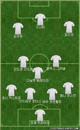 Dream Team Formation 2017