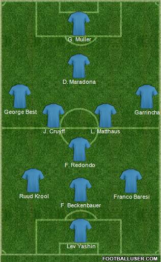 Pro Evolution Soccer Team Formation 2017