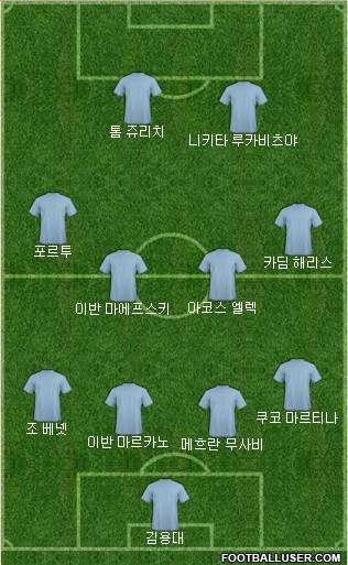 Dream Team Formation 2017