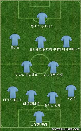 Dream Team Formation 2017