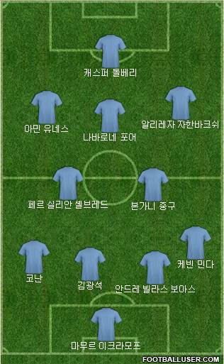 Dream Team Formation 2017