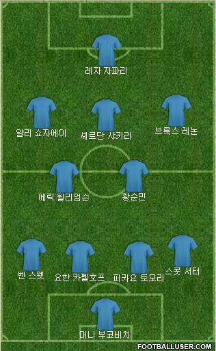 Dream Team Formation 2017