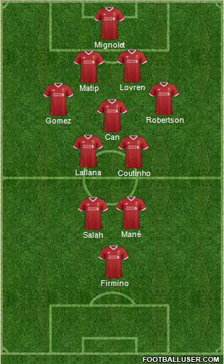 Liverpool Formation 2017