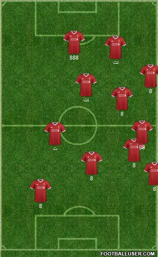 Liverpool Formation 2017