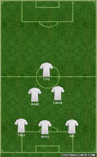 Champions League Team Formation 2017