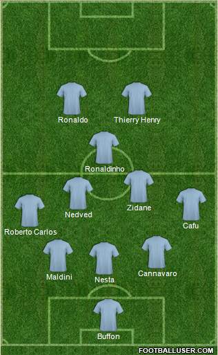 Dream Team Formation 2017