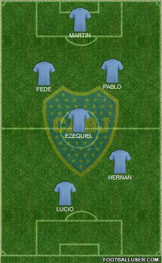 Boca Juniors Formation 2017