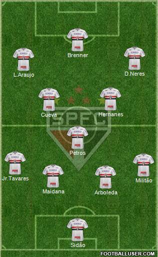 São Paulo FC Formation 2017