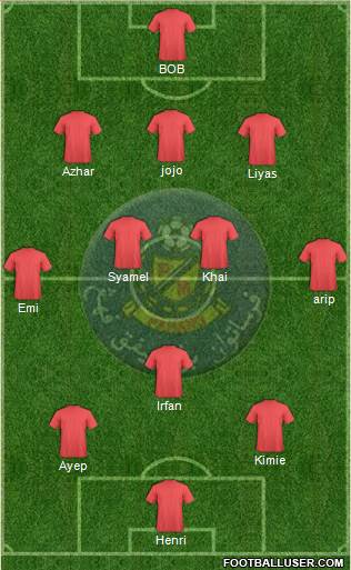 Pahang Formation 2017
