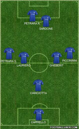 Chelsea Formation 2017