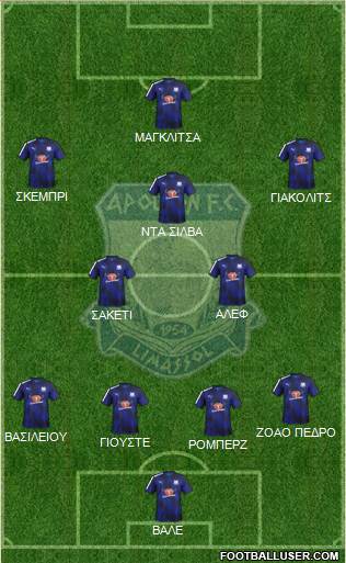 AMO Apollon Limassol football formation